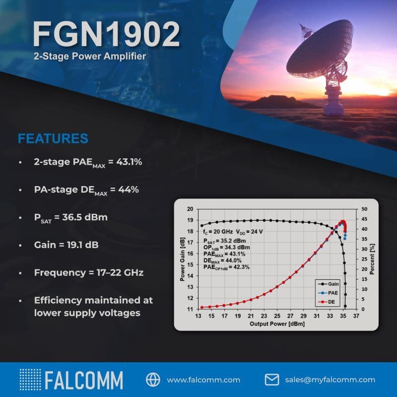 Falcomm FGN1902 QFN-packaged K-band GaN power amplifier